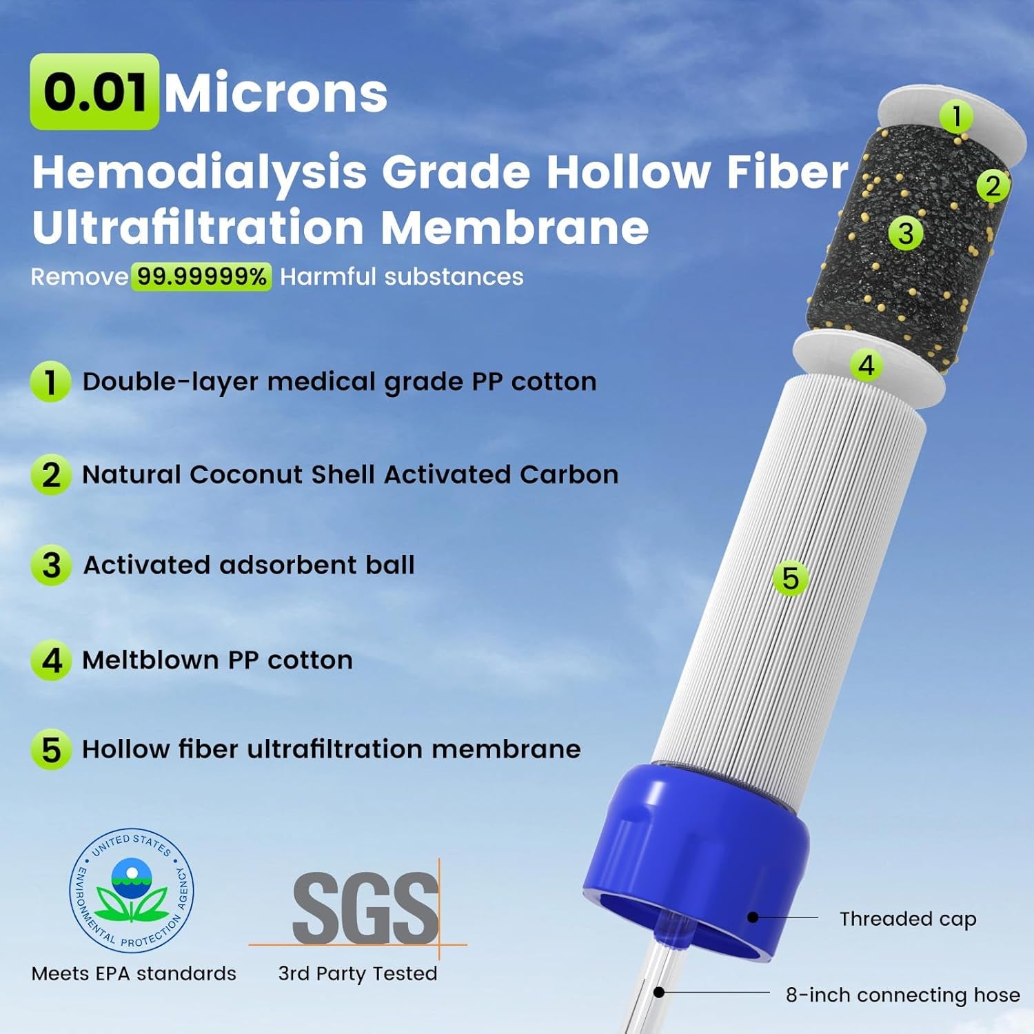 Outdoor Water Personal Water Filtration Straw Emergency Survival Gear Water Purifier for Camping Hiking Climbing Backpacking(2Pcs)